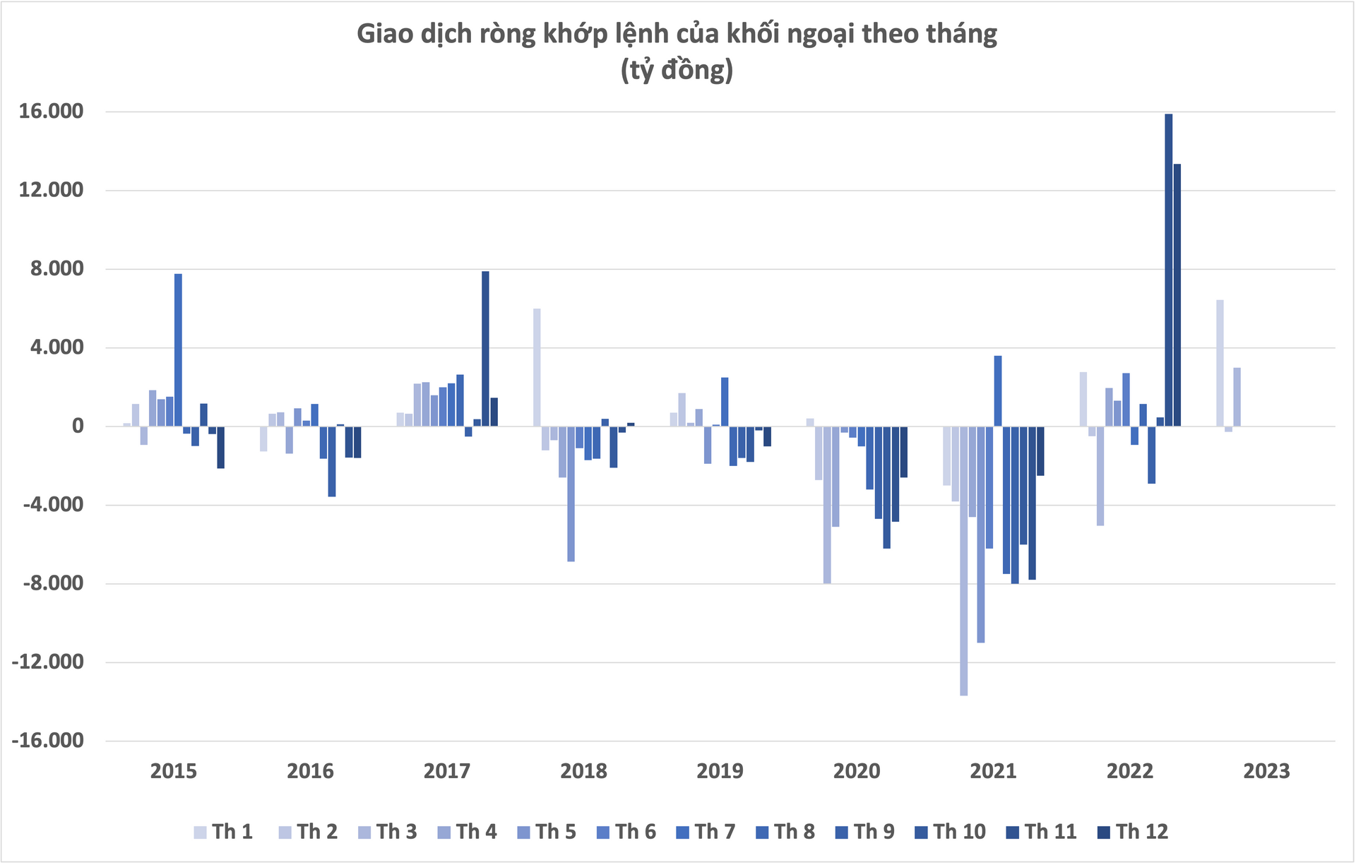 Khối ngoại mua ròng khớp lệnh hơn 10.000 tỷ đồng trong quý 1, hai cổ phiếu ngành thép dẫn đầu danh sách được &quot;gom&quot; nhiều nhất - Ảnh 1.