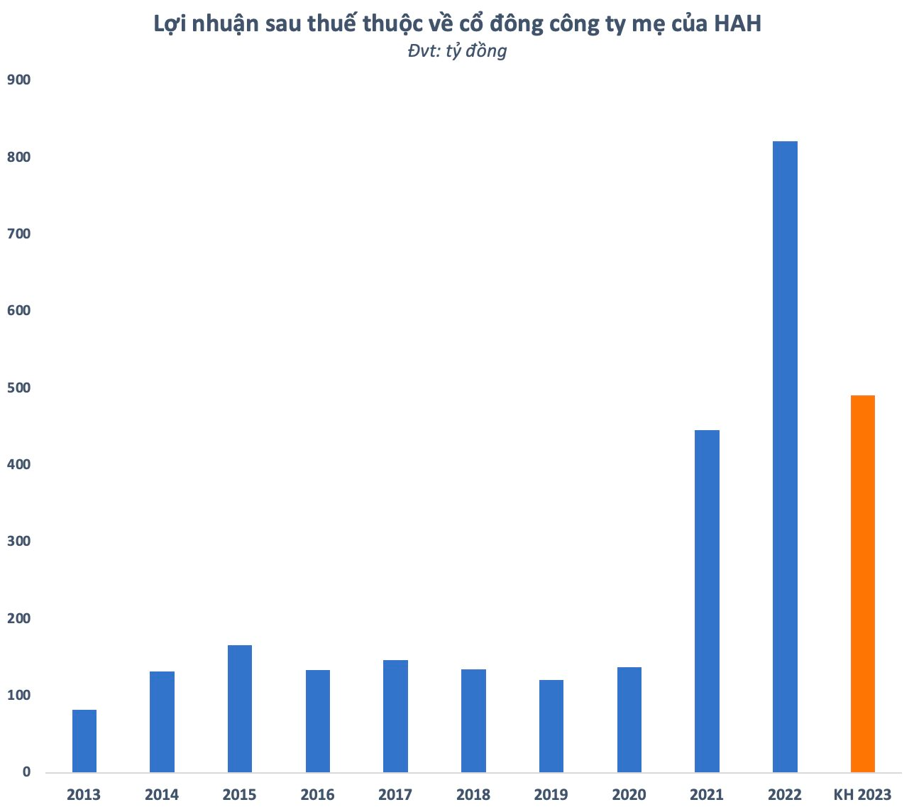 Sóng gió bủa vây ngành vận tải biển - Ảnh 4.