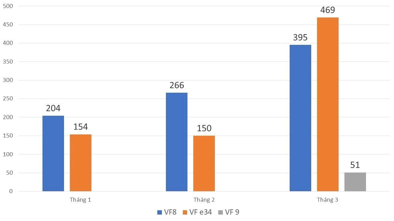 Quý I/2023, người Việt đã mua bao nhiêu ô tô điện - doanh số ra sao so với Thái Lan? - Ảnh 2. Quý I/2023, người Việt đã mua bao nhiêu ô tô điện - doanh số ra sao so với Thái Lan? - Ảnh 2.