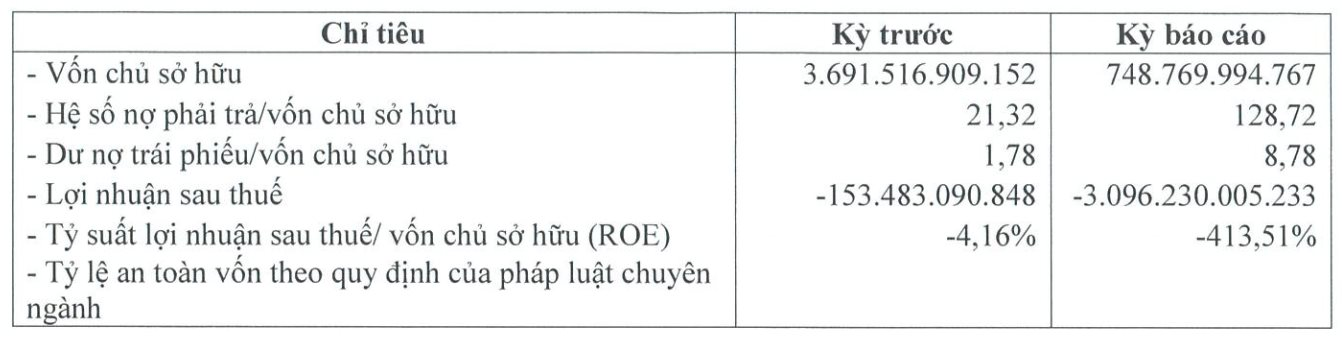 1 doanh nghiệp địa ốc chưa niêm yết có tổng tài sản gần 100.000 tỷ đồng, lớn hơn nhiều doanh nghiệp niêm yết trên sàn - Ảnh 1.