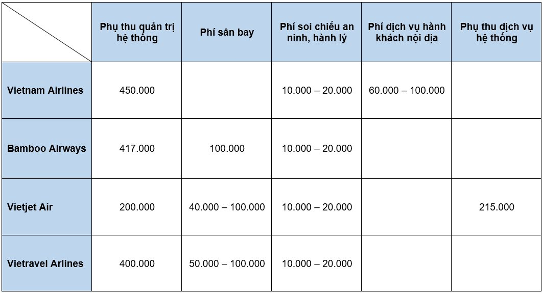 Bí mật sau những chiếc vé máy bay 0 đồng: giá 0 đồng nhưng phí lên tới nửa triệu - Ảnh 1.