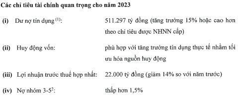 Lợi nhuận ngân hàng: Người muốn vọt tăng, kẻ thận trọng lùi - Ảnh 1.