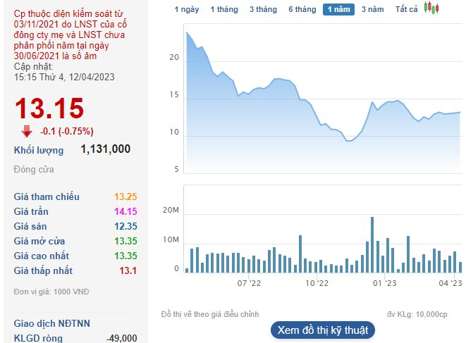 Uỷ ban Chứng khoán Nhà nước &quot;khước từ&quot; đề nghị tạm hoãn công bố BCTC kiểm toán của Vietnam Airlines - Ảnh 1.