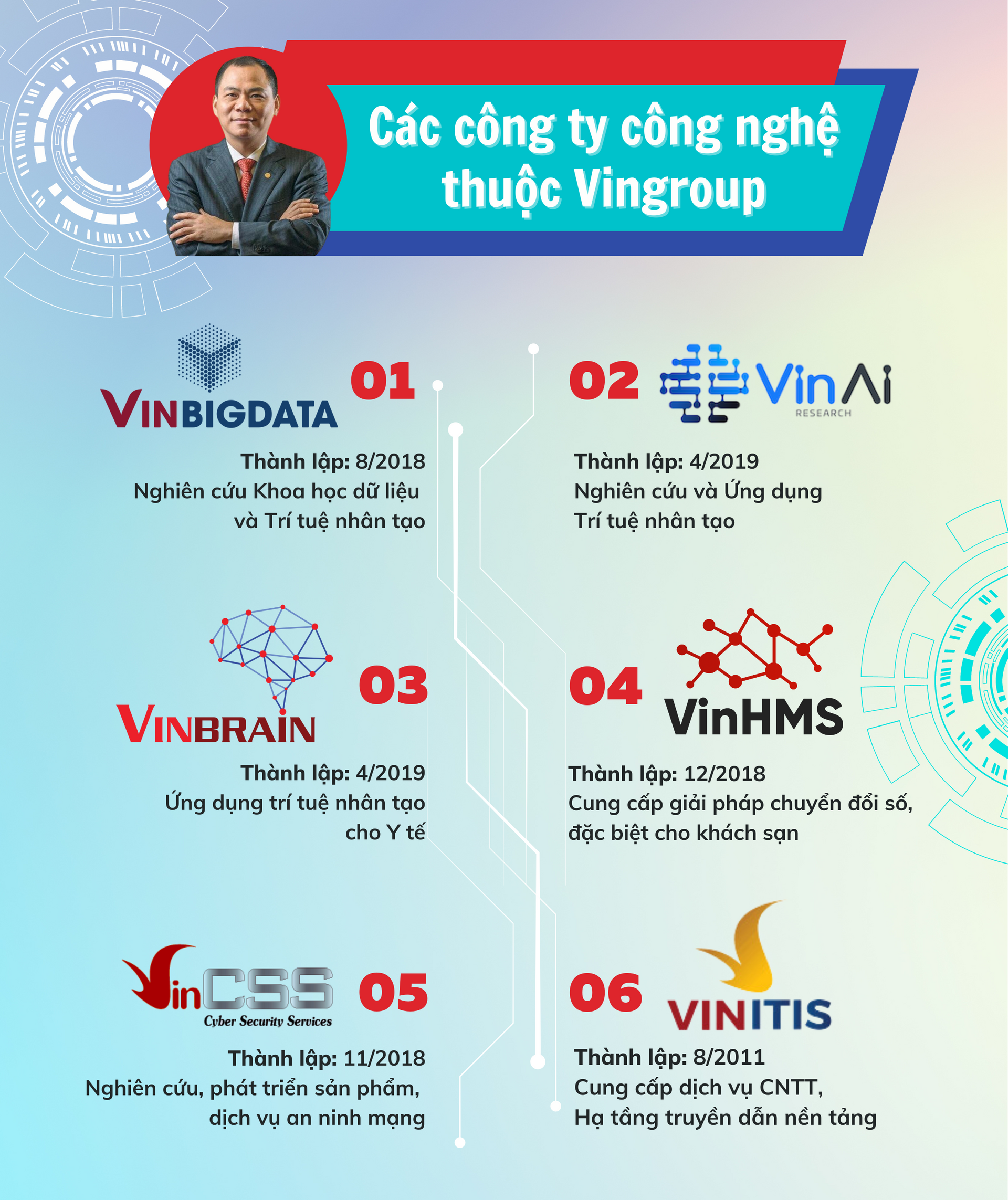 Lấy Công nghệ là trụ cột, Vingroup đang sở hữu những công ty công nghệ nào? - Ảnh 1.