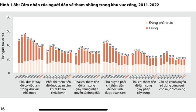 ‘Chung chi' khi làm thủ tục đăng ký quyền sử dụng đất vẫn ở mức cao - Ảnh 1.