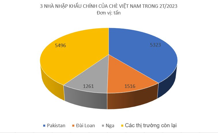 Là quốc gia sản xuất số 1 thế giới, Trung Quốc lại đang chi hàng chục triệu USD để nhập khẩu mặt hàng này từ Việt Nam, xuất khẩu tăng 4 lần chỉ trong 2 tháng đầu năm - Ảnh 3.