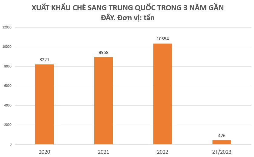 Là quốc gia sản xuất số 1 thế giới, Trung Quốc lại đang chi hàng chục triệu USD để nhập khẩu mặt hàng này từ Việt Nam, xuất khẩu tăng 4 lần chỉ trong 2 tháng đầu năm - Ảnh 4.