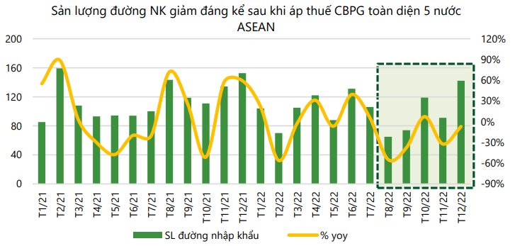 Giá bán lên cao nhất hơn một thập kỷ, cổ phiếu mía đường &quot;tranh thủ&quot; tăng tốc - Ảnh 4.