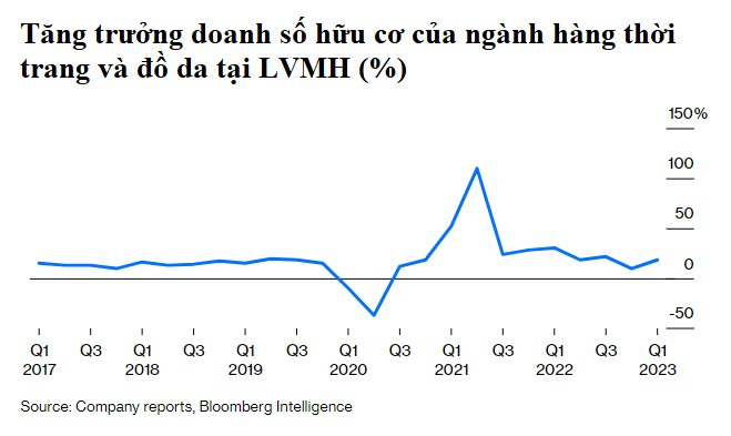 Bí quyết kiếm tiền của tỷ phú giàu nhất thế giới Bernard Arnault khiến Elon Musk 'hít khói': Trung Quốc - Ảnh 2.