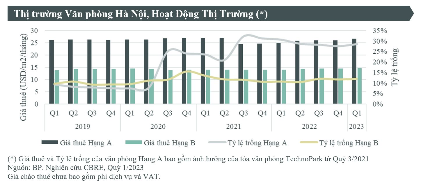 Hai phân khúc bất động sản được ít người quan tâm vẫn “âm thầm” tăng giá - Ảnh 1.