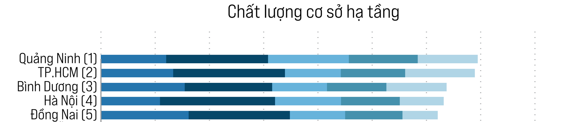 “Soán ngôi&quot; Bình Dương, địa phương này trở thành nơi có chất lượng cơ sở hạ tầng tốt nhất Việt Nam - Ảnh 1.