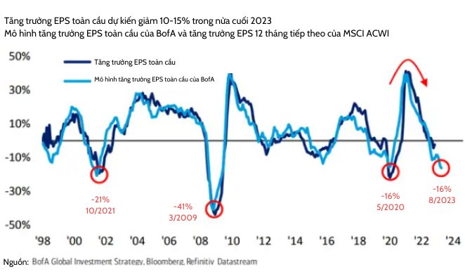 BofA cảnh báo: Xuất hiện 12 ‘tín hiệu’ cho thấy kinh tế Mỹ có thể sắp bước vào 1 cuộc suy thoái lớn - Ảnh 3.