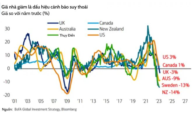 BofA cảnh báo: Xuất hiện 12 ‘tín hiệu’ cho thấy kinh tế Mỹ có thể sắp bước vào 1 cuộc suy thoái lớn - Ảnh 7.