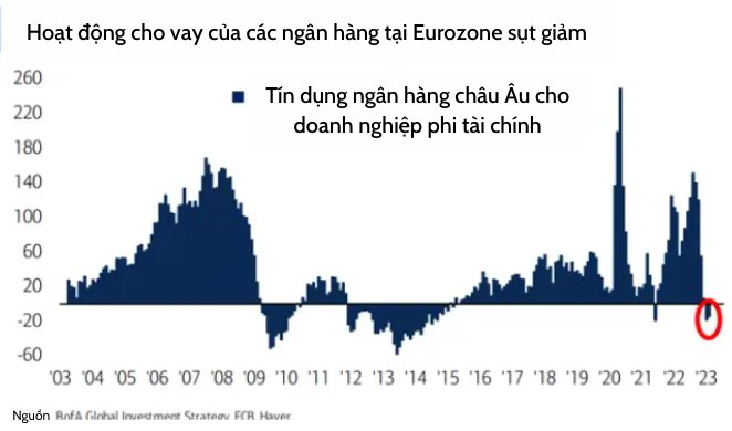 BofA cảnh báo: Xuất hiện 12 ‘tín hiệu’ cho thấy kinh tế Mỹ có thể sắp bước vào 1 cuộc suy thoái lớn - Ảnh 9.