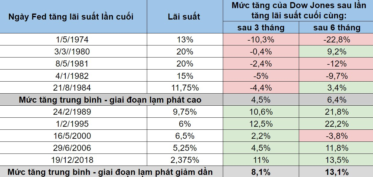 BofA cảnh báo: Xuất hiện 12 ‘tín hiệu’ cho thấy kinh tế Mỹ có thể sắp bước vào 1 cuộc suy thoái lớn - Ảnh 11.