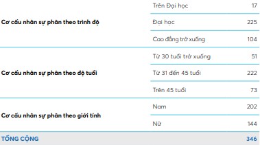 Điều bất ngờ tại doanh nghiệp BĐS của vị cựu đạo diễn, anh trai tài tử Lý Hùng nổi tiếng một thời - Ảnh 1.