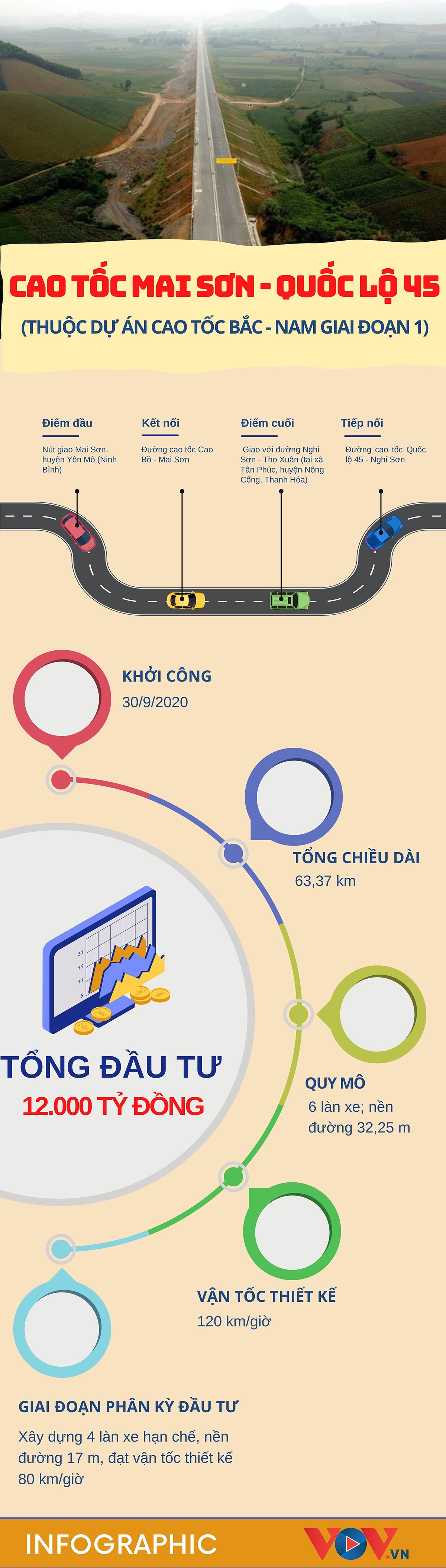 Thông số đáng quan tâm về cao tốc 12.000 tỷ dự kiến thông xe dịp 30/4 - Ảnh 1.