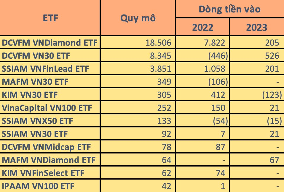 Được cho rằng sẽ trở thành xu hướng đầu tư mới, vì sao các ETF nội vẫn khó hút tiền dù hàng chục quỹ đã ra mắt?