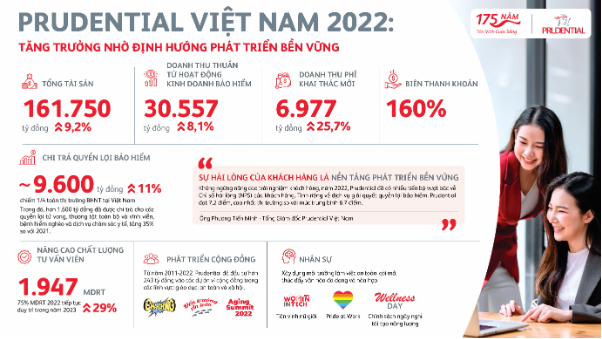 CEO Prudential Việt Nam: Chúng tôi đã tiến bộ về chỉ số hài lòng của khách hàng - Ảnh 1. CEO Prudential Việt Nam: Chúng tôi đã tiến bộ về chỉ số hài lòng của khách hàng - Ảnh 1.