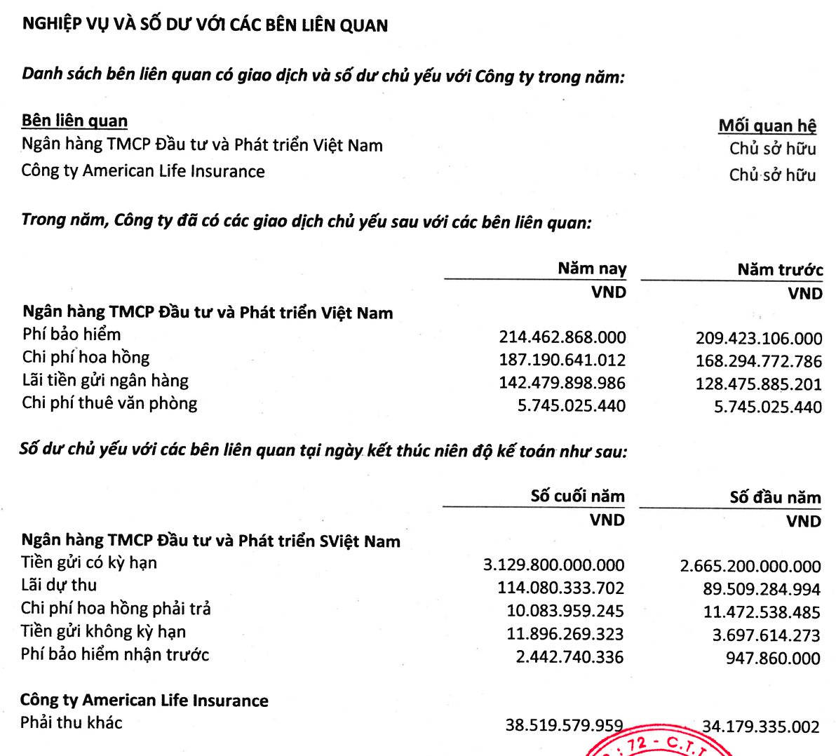 Trong khi Manulife, Prudential chi lương 1 tỷ/người/năm, chi phí cho nhân viên công ty bảo hiểm nhân thọ nội BIDV Metlife, MB Ageas, Phú Hưng Life... chỉ từ 300 triệu đồng/người - Ảnh 3.