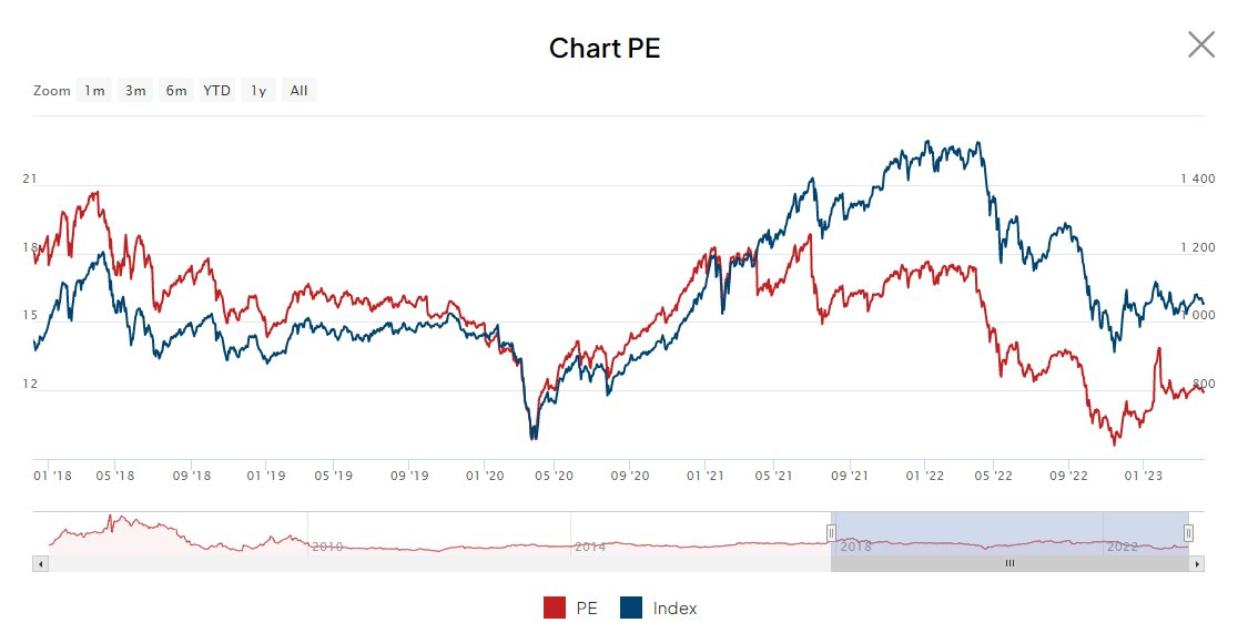 Nhà đầu tư F0 thường quá “chìm đắm” trong việc Trading liên tục, hành động thế nào mới đúng? - Ảnh 1.