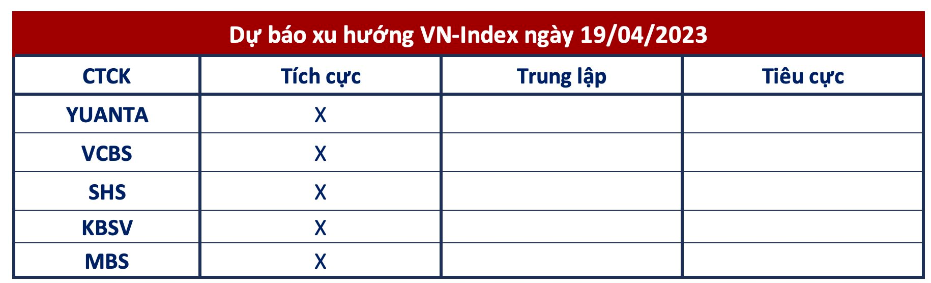 Góc nhìn CTCK: Thị trường sẽ bước vào nhịp tăng điểm mới, nhà đầu tư có thể giải ngân trước một phần - Ảnh 1.