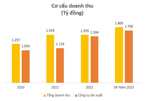 Đẩy mạnh tái cấu trúc, Bidiphar kỳ vọng doanh thu 3.000 tỷ đồng vào năm 2026 - Ảnh 2.