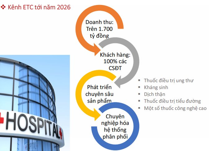 Đẩy mạnh tái cấu trúc, Bidiphar kỳ vọng doanh thu 3.000 tỷ đồng vào năm 2026 - Ảnh 5.