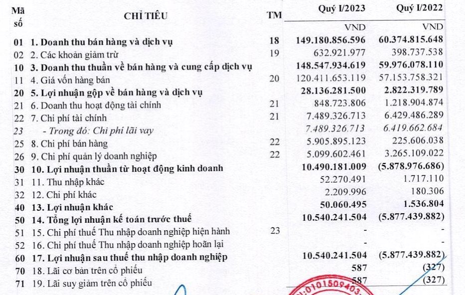 Công ty bán đồ ăn trên máy bay báo lãi cao nhất trong vòng 15 quý