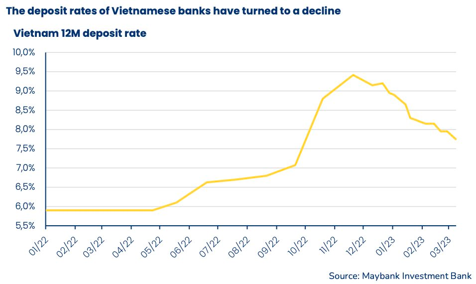 VN-Index tăng 9 phiên liên tiếp chưa nổi 50 điểm, chứng khoán Việt Nam đi lên trong nghi ngờ đến khi nào? - Ảnh 4.