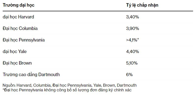 Các ông bố, bà mẹ Mỹ "đốt tiền" chạy cho con vào "trường điểm": 750.000 USD đổi lấy cơ hội đặt chân vào các trường Ivy League - Ảnh 1.