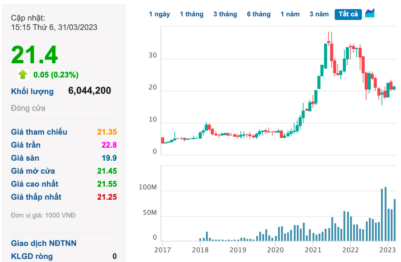 Năng lượng và BĐS bị &quot;tắc&quot;, REE chi gần 740 tỷ mua cổ phiếu VIB, tạm lãi hơn 100 tỷ chỉ sau vài tháng, bao giờ sẽ thoái vốn? - Ảnh 2.