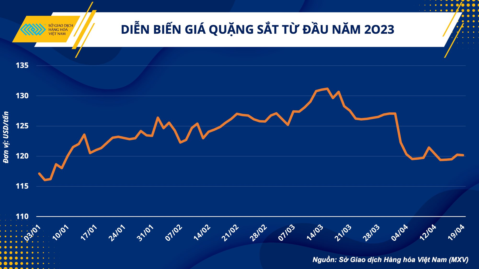 Chi phí sản xuất hạ nhiệt, ngành vật liệu xây dựng vẫn ở thế khó - Ảnh 2.