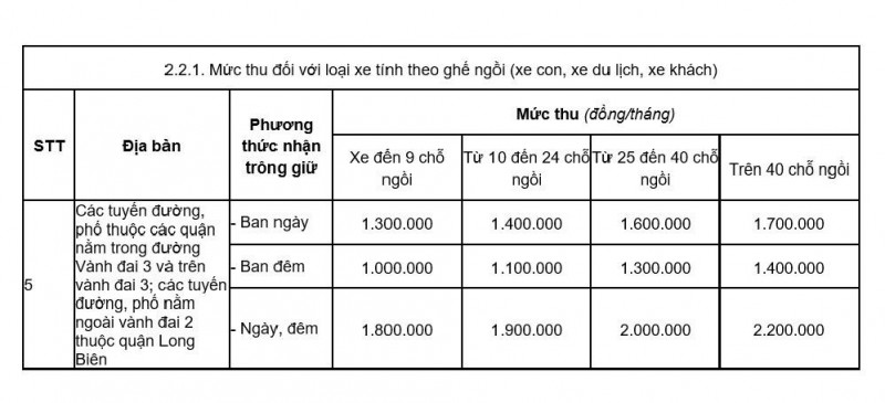 Chung cư điều chỉnh phí gửi xe ô tô có đúng luật? - Ảnh 2.