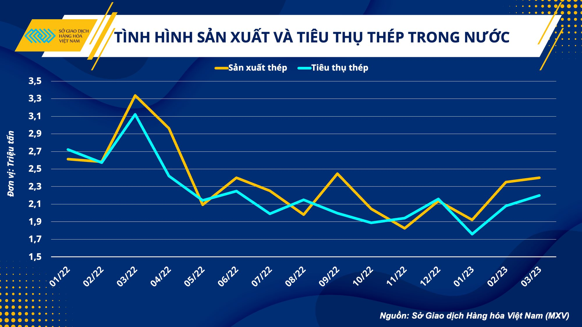 Chi phí sản xuất hạ nhiệt, ngành vật liệu xây dựng vẫn ở thế khó - Ảnh 3.