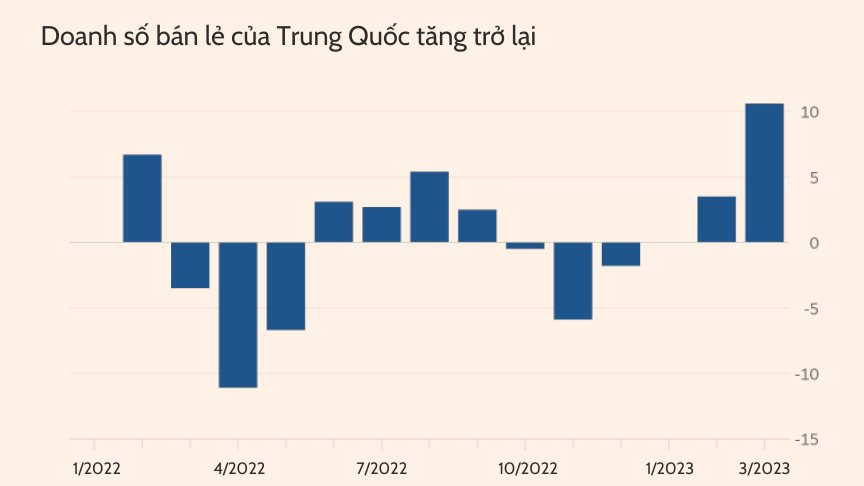 Vừa trở thành động lực tăng trưởng số 1 cho kinh tế toàn cầu trong 5 năm tới: Trung Quốc ‘tiết lộ’ 5 điểm quan trọng trong dữ liệu GDP - Ảnh 1.