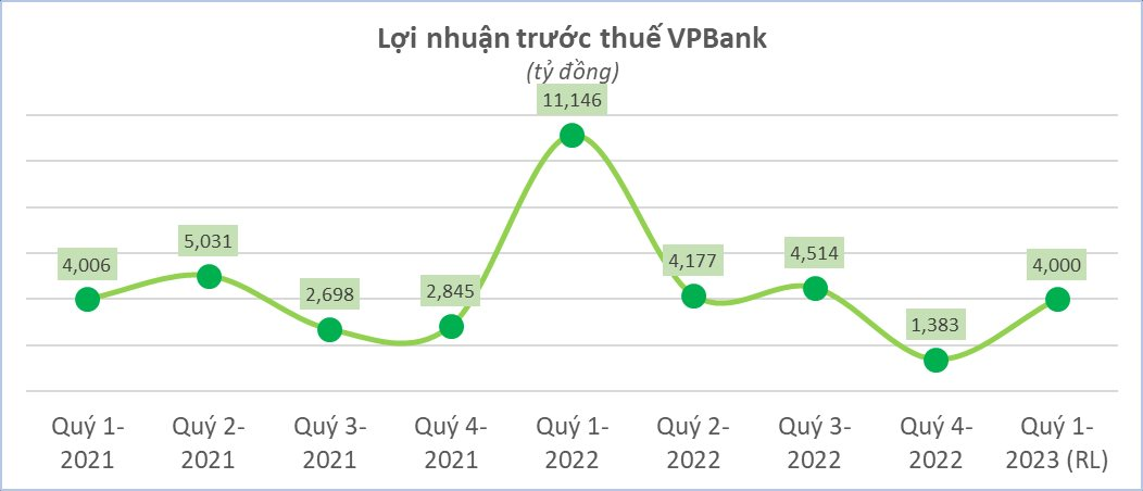 Cập nhật ngày 20/4: Đã có 8 ngân hàng công bố KQKD quý 1/2023 - Ảnh 4.