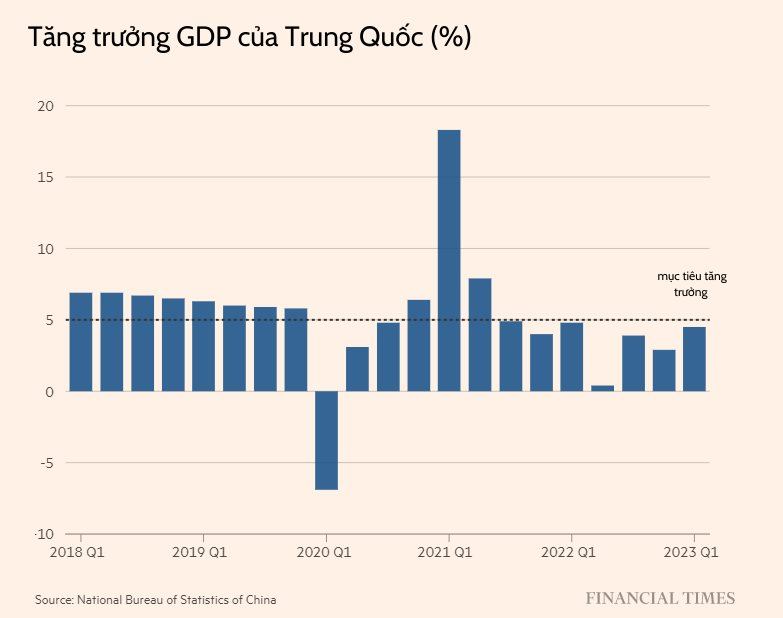 Vừa trở thành động lực tăng trưởng số 1 cho kinh tế toàn cầu trong 5 năm tới: Trung Quốc ‘tiết lộ’ 5 điểm quan trọng trong dữ liệu GDP - Ảnh 4.