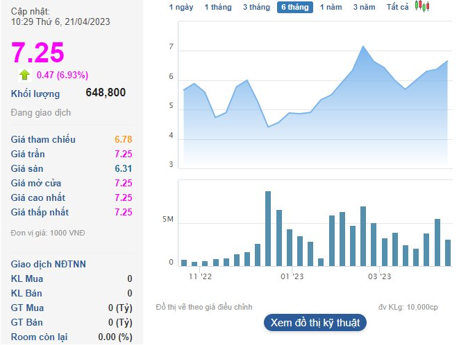 "Ông trùm" đại lý xăng dầu miền Tây báo lãi gấp gần 15 lần cùng kỳ, cổ phiếu tăng trần 2 phiên liên tiếp - Ảnh 3.