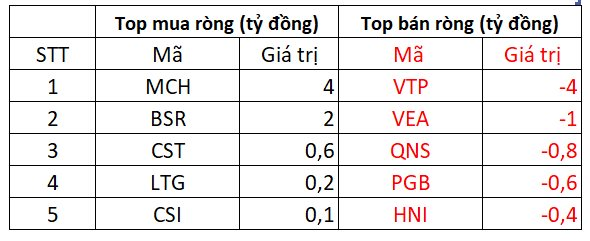 Phiên 21/4: Khối ngoại mạnh tay bán ròng hơn 200 tỷ đồng trong ngày VN-Index giảm điểm - Ảnh 4.