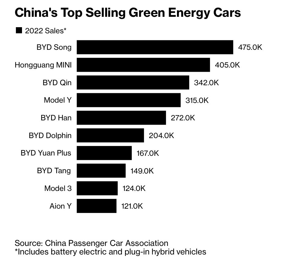 Sau ô tô điện giá ngang Honda SH, đây là chiếc xe tiếp theo sẽ ‘phá đảo’ thị trường toàn cầu: Giá chỉ từ 260 triệu, công nghệ không kém xe Tesla - Ảnh 6.