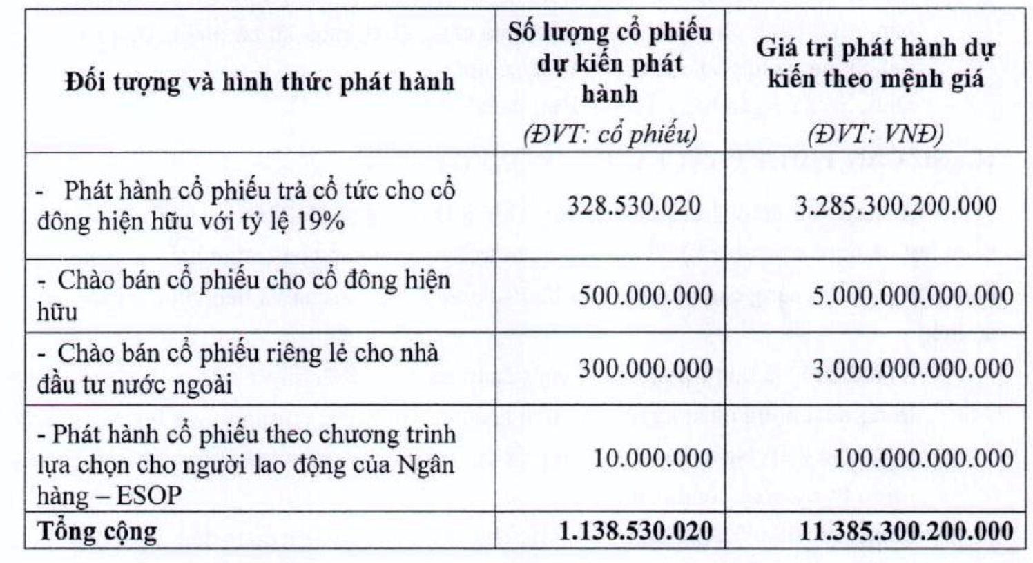 ĐHĐCĐ LienVietPostBank (LPB): Ông Nguyễn Đức Thụy chia sẻ về định hướng phát triển ngân hàng thời gian tới - Ảnh 2.