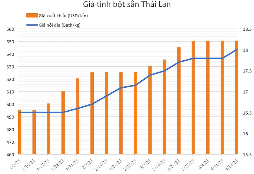 Hưởng lợi từ những mặt hàng nông sản Việt Nam xuất khẩu 'tỷ đô', nhóm cổ phiếu liên quan được mùa 'bội thu' - Ảnh 7.
