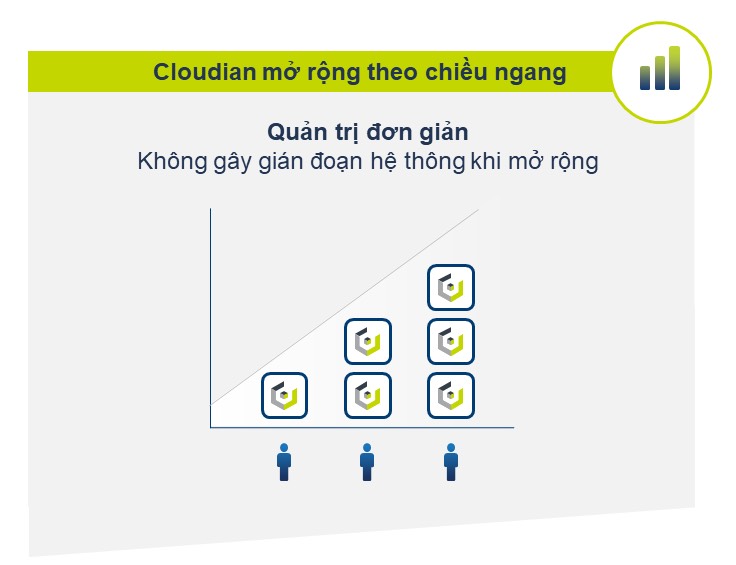 Xây dựng giải pháp Data Analytics hiện đại sử dụng Cloudian và Vertica - Ảnh 1.