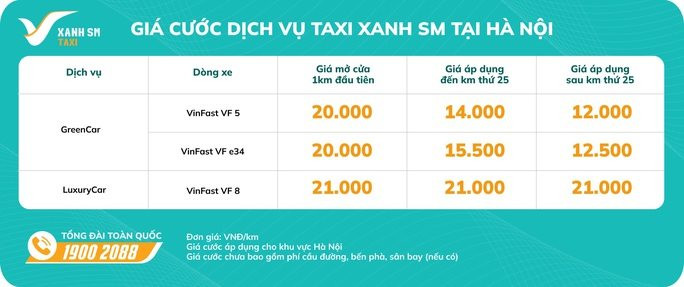 Sau Hà Nội và TP.HCM, người dân Hải Phòng sắp được trải nghiệm taxi điện VinFast nhưng lại từ một hãng taxi truyền thống quen thuộc - Ảnh 4.