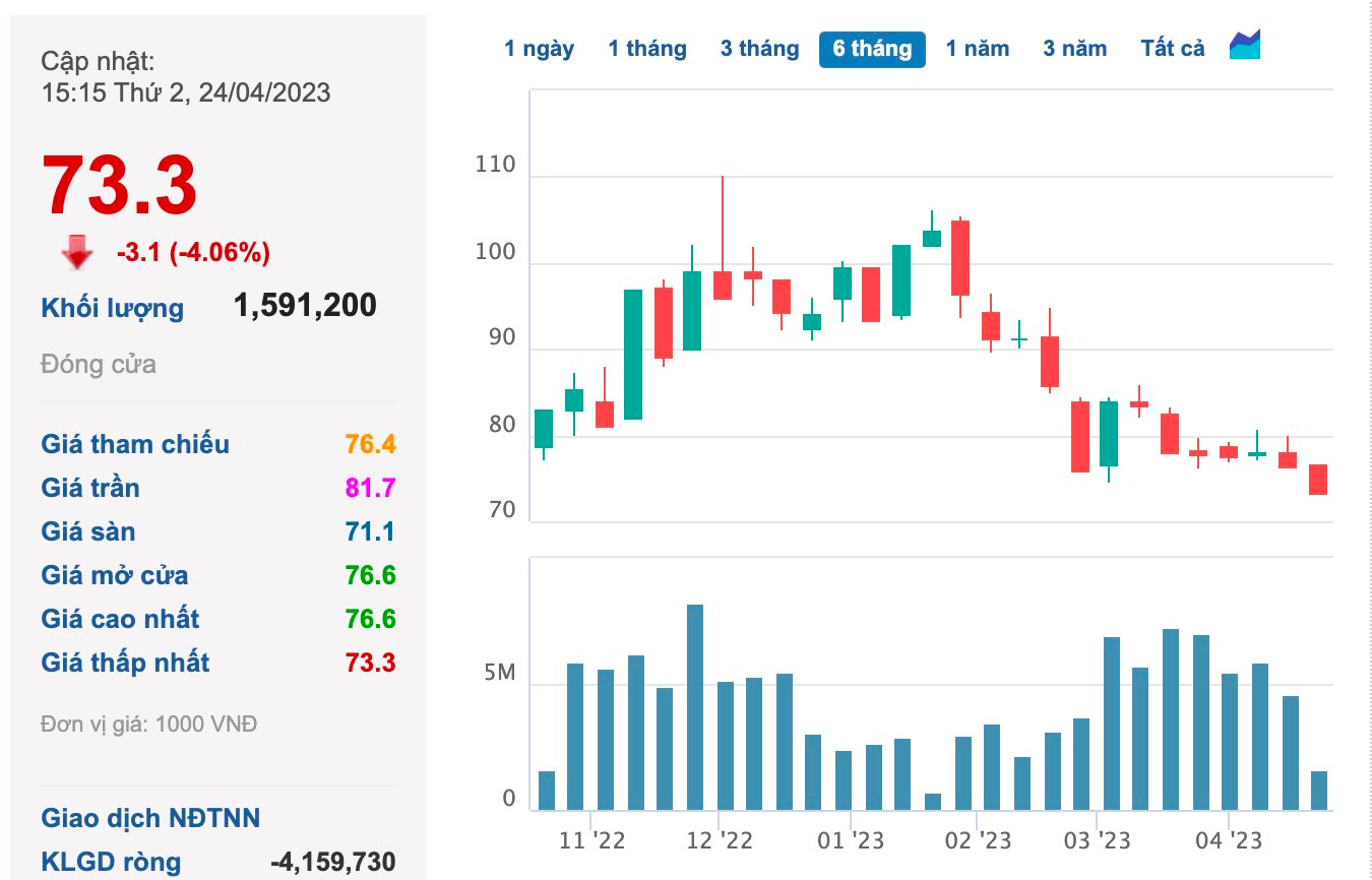 Cổ đông hỏi bao giờ cổ phiếu Masan về 160.000 đồng, CEO Masan: &quot;Câu hỏi này hơi căng!&quot; - Ảnh 1.