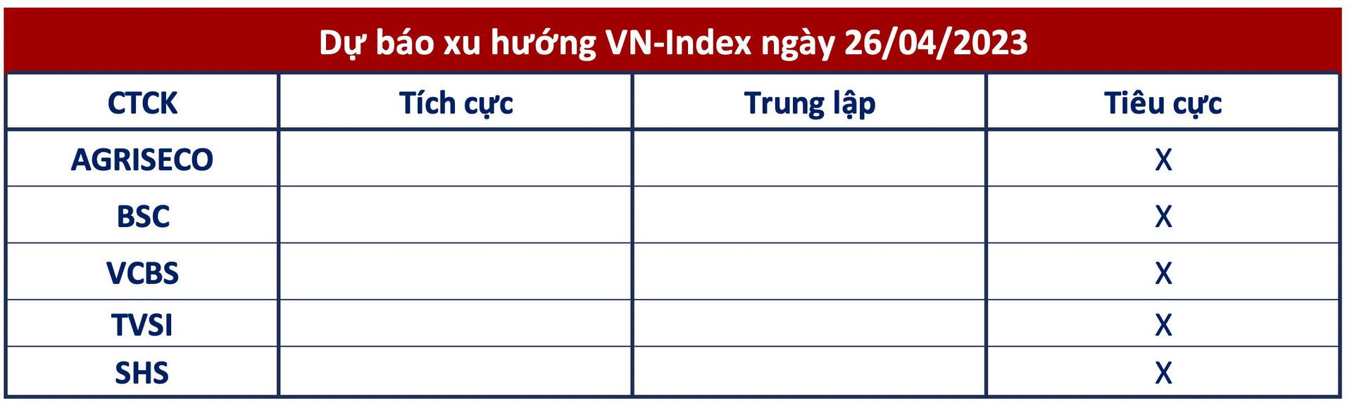 Góc nhìn CTCK: Áp lực nghỉ lễ tới gần, VN-Index có thể tiếp tục xu hướng điều chỉnh - Ảnh 1.