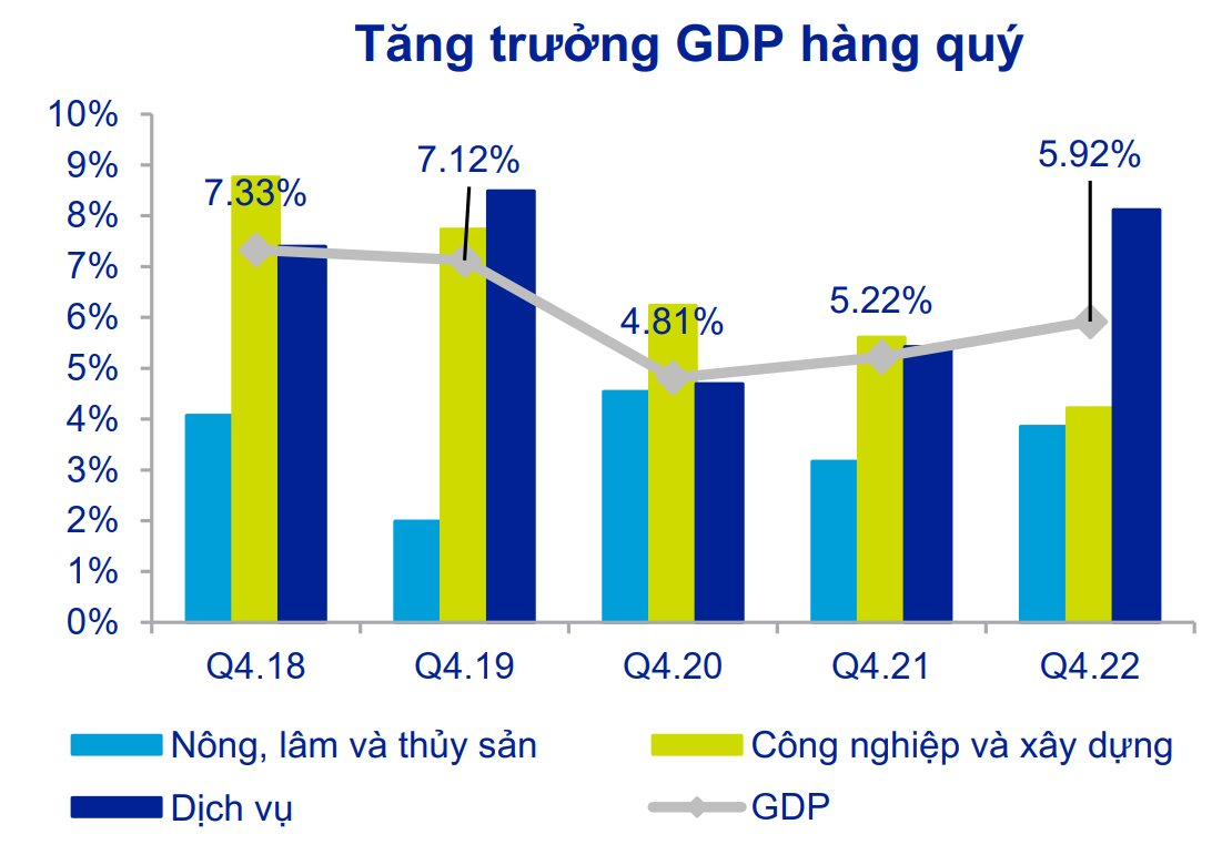 ACBS: Nền kinh tế hiện tại giống như một chiếc hộp Pandora và những yếu tố sẽ giúp Việt Nam trỗi dậy từ khó khăn - Ảnh 1.