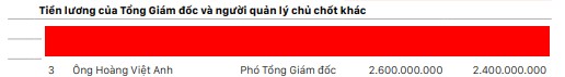 Chân dung tân Chủ tịch FPT Telecom vừa thay ông Hoàng Nam Tiến: Thu nhập 5 tỷ đồng/năm, từng nhận giải thưởng Quả cầu vàng CNTT khi mới 32 tuổi - Ảnh 5.