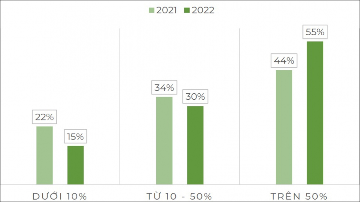 Thương mại điện tử Việt Nam tăng trưởng 25%, đạt trên 20 tỷ USD - Ảnh 1.